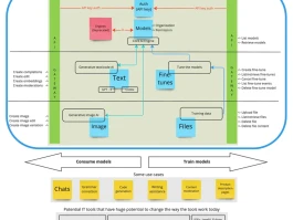 OpenAI's Revenue Shenanigans: Sam Altman's Dodging Questions