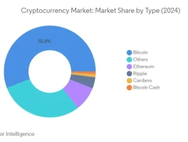 Crypto 'Stabilization': The Lie They're Selling You. (Reddit's Take)