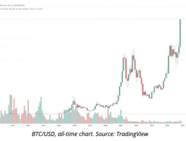 ZEC's Crash: The Truth About This 'Rally' (- Reactions Edition)