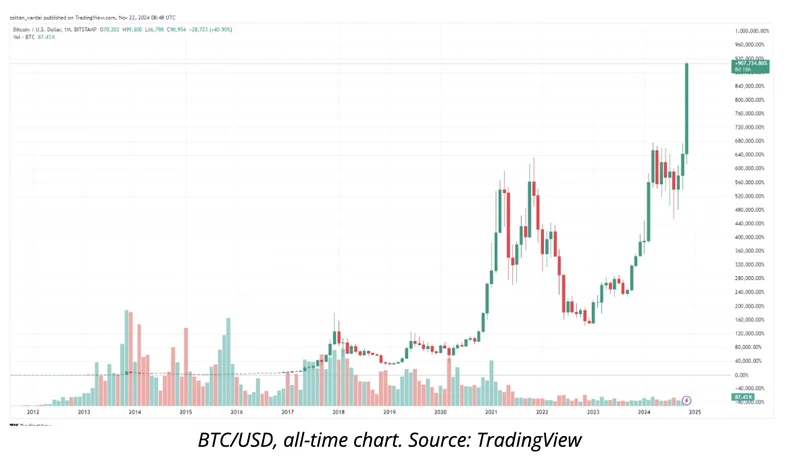 ZEC's Crash: The Truth About This 'Rally' (- Reactions Edition)