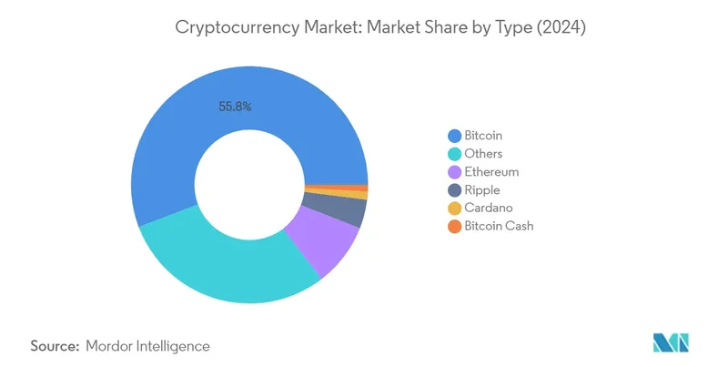 Crypto 'Stabilization': The Lie They're Selling You. (Reddit's Take)