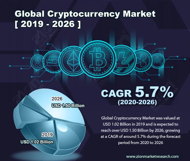 Misleading Crypto Metrics: The Unvarnished Truth (🤯 Reactions)